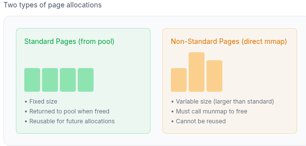 page-types.png