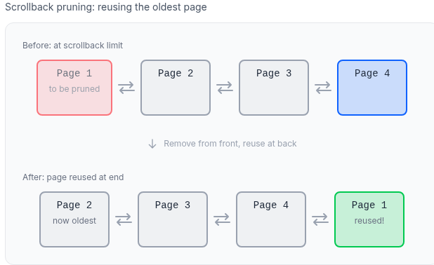 scrollback-pruning.png